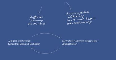 Illustration 3. Blaues Konzert