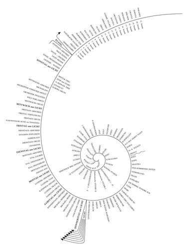 Aus der Partitur der Solisten-Version von Michaels Reise